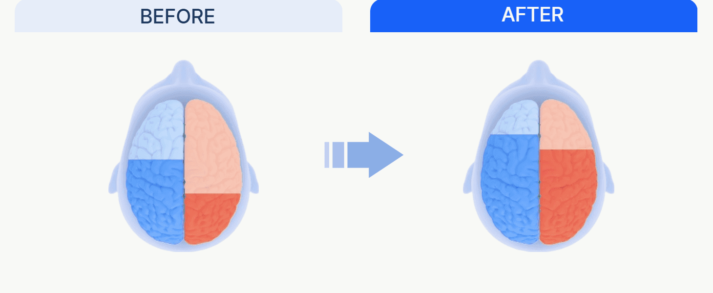 Left-right balance BEFORE AFTER